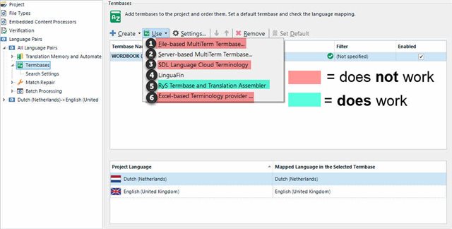 Screenshot of Trados Studio showing a list of terminology solutions with color-coded indicators: red for 'does not work' and green for 'does work'. RyS Termbase and Translation Assembler is marked as working.