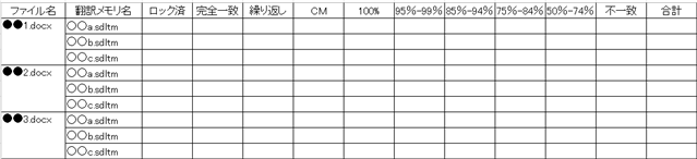 Screenshot of Trados Studio analysis results showing file types and match percentages in a table format. First row indicates a .docx file with various match categories.