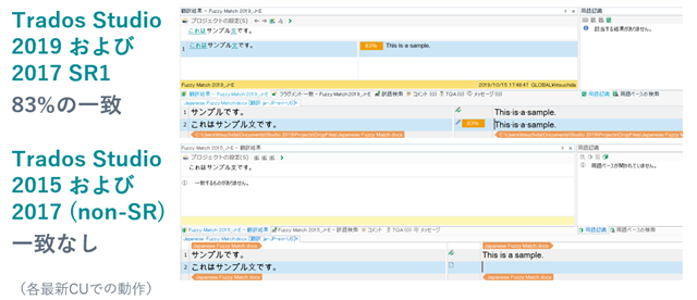 Trados Studio interface displaying comparison of translation memory matches in Japanese, with highlighted examples and notes on match quality improvement using 'word tokenization'.