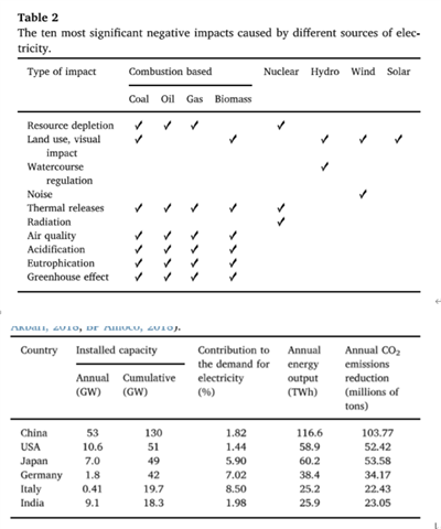 Screenshot of an English table with clear layout and properly aligned text, contrasting the translation errors seen in the first image.
