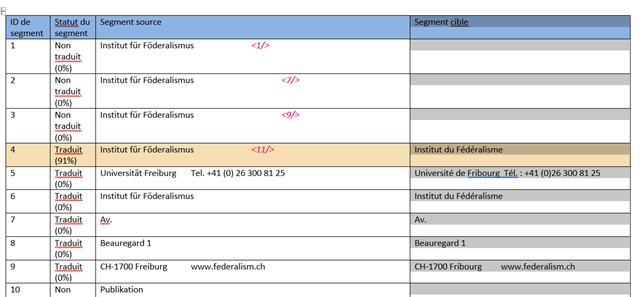 Screenshot of Trados Studio's 'Export for Bilingual Review' output in Word, showing a table with mismatched formatting compared to the original document.