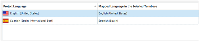 Screenshot of Trados Studio Project Settings showing two language pairs: English (United States) and Spanish (Spain, International Sort) with their corresponding mapped languages in the selected termbase.