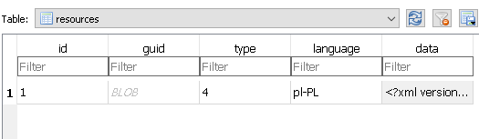 Screenshot of a database table named 'resources' with columns for id, guid, type, language, and data. The table shows one record with values '1', 'BLOB', '4', 'pl-PL', and an XML version tag in the data column.