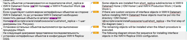 Screenshot of Trados Studio interface showing a warning message in Russian with highlighted text indicating an issue with custom versions of interface objects in the WAY4-Datamart.
