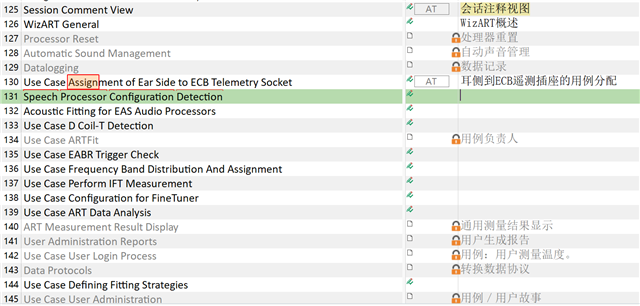 Screenshot of Trados Studio showing a list of session management options with some items marked with a red 'AT' error symbol, indicating issues with the assignment of ear side to ECB telemetry socket and speech processor configuration detection.