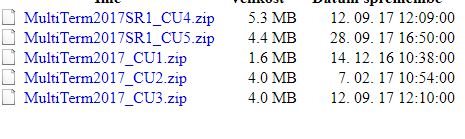 Screenshot showing a list of MultiTerm2017 update files with file sizes and modified dates, including CU4, CU5, CU1, CU2, and CU3, but missing CU6.