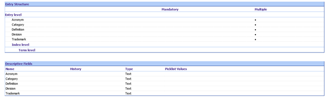 Screenshot of Trados Studio showing Entry Structure and Descriptor Fields tables with fields such as Acronym, Category, Definition, Division, Trademark, Index Level, and Term Level.