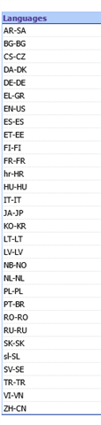 Screenshot of Trados Studio language selection menu with various language pairs listed, such as AR-SA, BG-BG, CS-CZ, and ZH-CN.