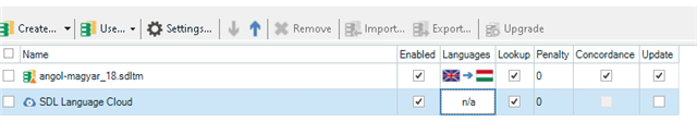 Trados Studio project settings showing SDL Language Cloud with 'na' under Languages column and no language pairs displayed.