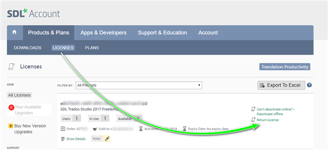 SDL Account webpage showing the Licenses tab with a highlighted section for SDL Trados Studio 2017 Freelance. An arrow points to the 'Reactivate License' option with a warning 'Can't deactivate online'.