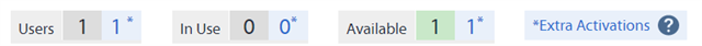 Trados Studio license information showing 1 user, 0 in use, 1 available, and a link to *Extra Activations.