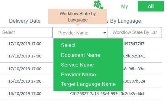 Screenshot showing a dropdown menu with options: Document Name, Service Name, Provider Name, Target Language Name. The 'Provider Name' is highlighted.