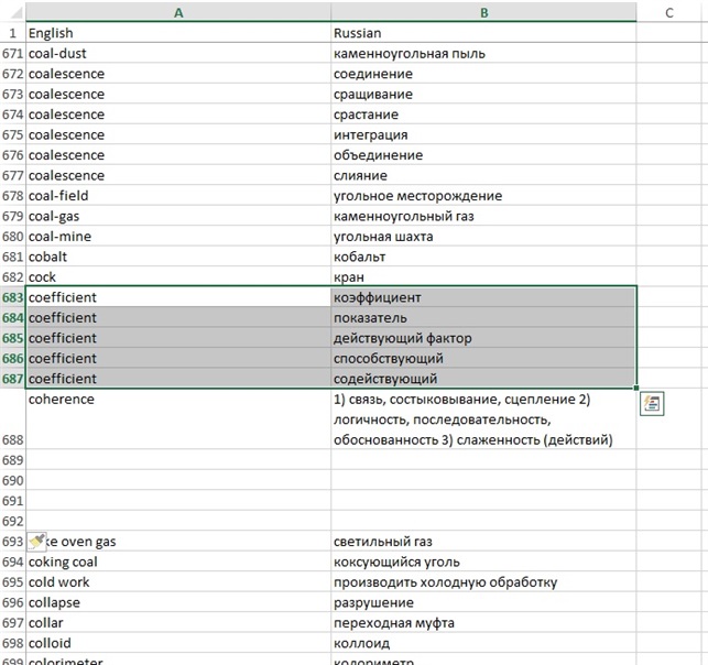 Screenshot of an Excel table with two columns labeled English and Russian. Rows show chemical terms with their translations. Multiple translations for 'coefficient' are listed in separate cells.