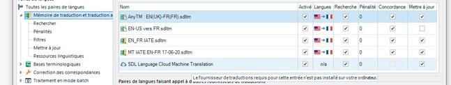Screenshot of SDL Language Cloud Machine Translation settings showing a warning message: 'The requested translation provider for this entry is not installed on your computer.'