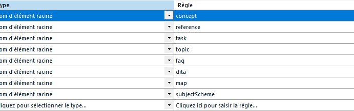 A table with two columns labeled 'Type' and 'R gle', showing rows with values like concept, reference, task, topic, faq, dita, map, and subjectScheme.