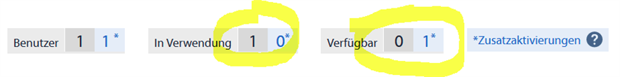 Screenshot of Trados Studio license information showing 1 user license in use and 0 available, with highlighted sections indicating 'In use: 1' and 'Available: 0'.