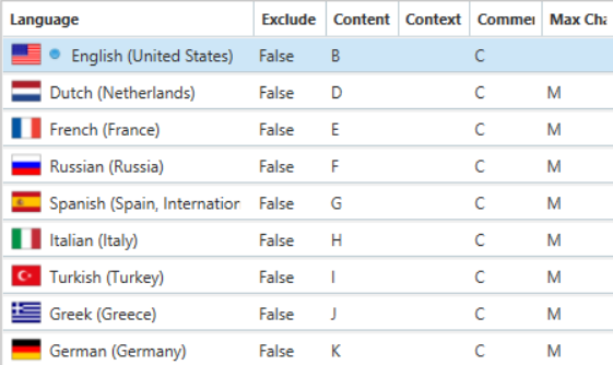 Language configuration table showing English (United States), Dutch (Netherlands), French (France), Russian (Russia), Spanish (Spain, International), Italian (Italy), Turkish (Turkey), Greek (Greece), and German (Germany) with corresponding content and context columns.