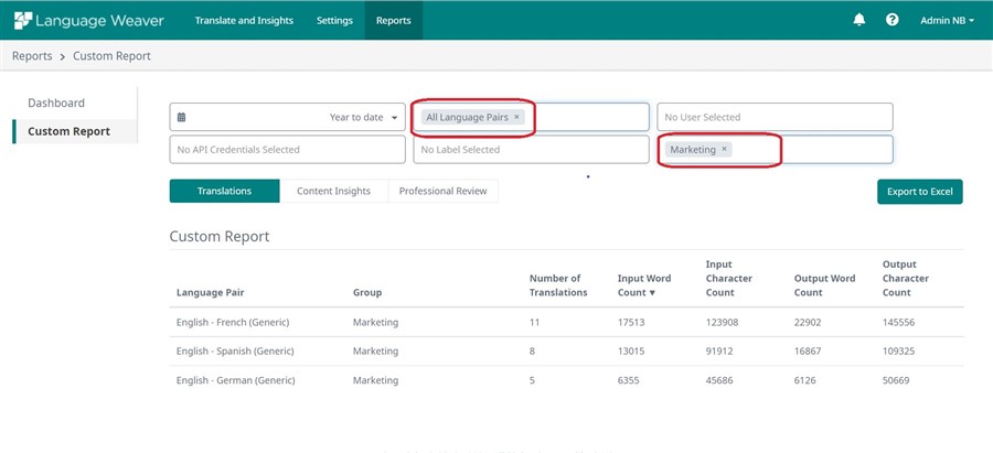 Custom Report filter options with 'All Language Pairs' and 'Marketing' group selected, and 'Export to Excel' button visible.