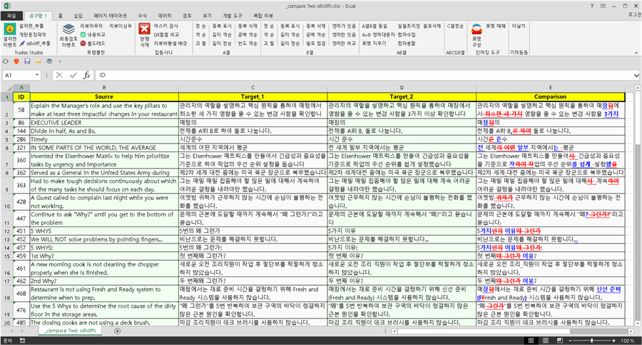 Screenshot of an Excel comparison report generated by Trados Studio, showing two columns 'Target 1' and 'Target 2' with highlighted differences in translation, and a 'Comparison' column indicating the type of discrepancies.