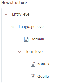 Screenshot of Trados Studio showing the updated New Structure with 'Kontext' now added under Term level, along with 'Quelle'.