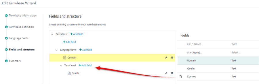 Screenshot of Trados Studio's Edit Termbase Wizard highlighting that 'Domain' is under Language level and 'Quelle' is under Term level, with an arrow pointing to the 'Add field' button.
