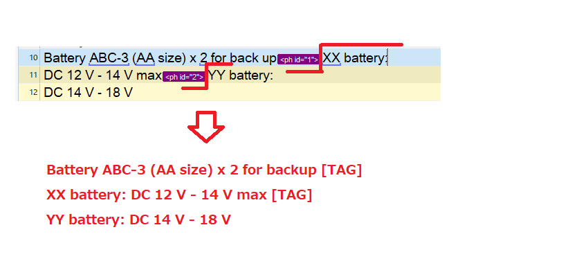 Screenshot of Trados Studio showing incorrect segmentation with 'XX battery' paired with 'DC 12 V - 14 V max' instead of 'YY battery'. Highlighted in red is the desired segmentation 'YY battery: DC 14 V - 18 V'.