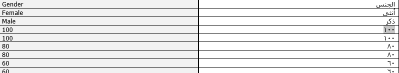 Screenshot of a bilingual Word document with a table showing Arabic digits correctly translated from English.