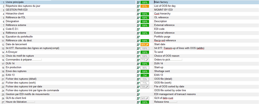 Screenshot of Trados Studio 2019 showing a side-by-side comparison of source and target text. The text is correctly aligned with column 2 highlighted for translation.