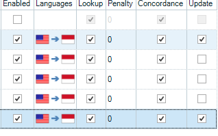 Screenshot displaying Trados Studio TM settings with 'Enabled', 'Lookup', 'Concordance', and 'Update' columns. Some checkboxes are marked, but 'Enabled' checkboxes are unmarked.