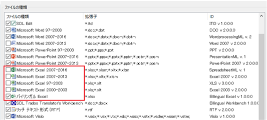 Screenshot of Trados Studio file type settings showing a list of Microsoft Office file types with their respective extensions and IDs. Microsoft Excel 2007-2013 is highlighted with a warning symbol indicating an issue with the file type priority.