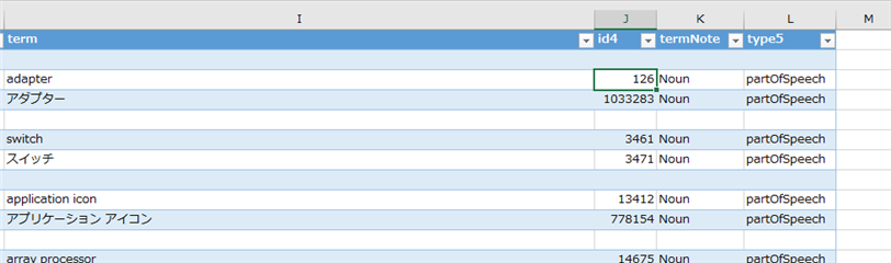 Excel spreadsheet with a column labeled 'term' displaying words like 'adapter', 'switch', and 'application icon' with corresponding 'id' numbers and 'partOfSpeech' notations in column J.