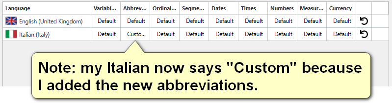 Screenshot of Trados Studio settings showing the language options for English (United Kingdom) and Italian (Italy), with a note indicating that the Italian abbreviations list has been customized with new entries.